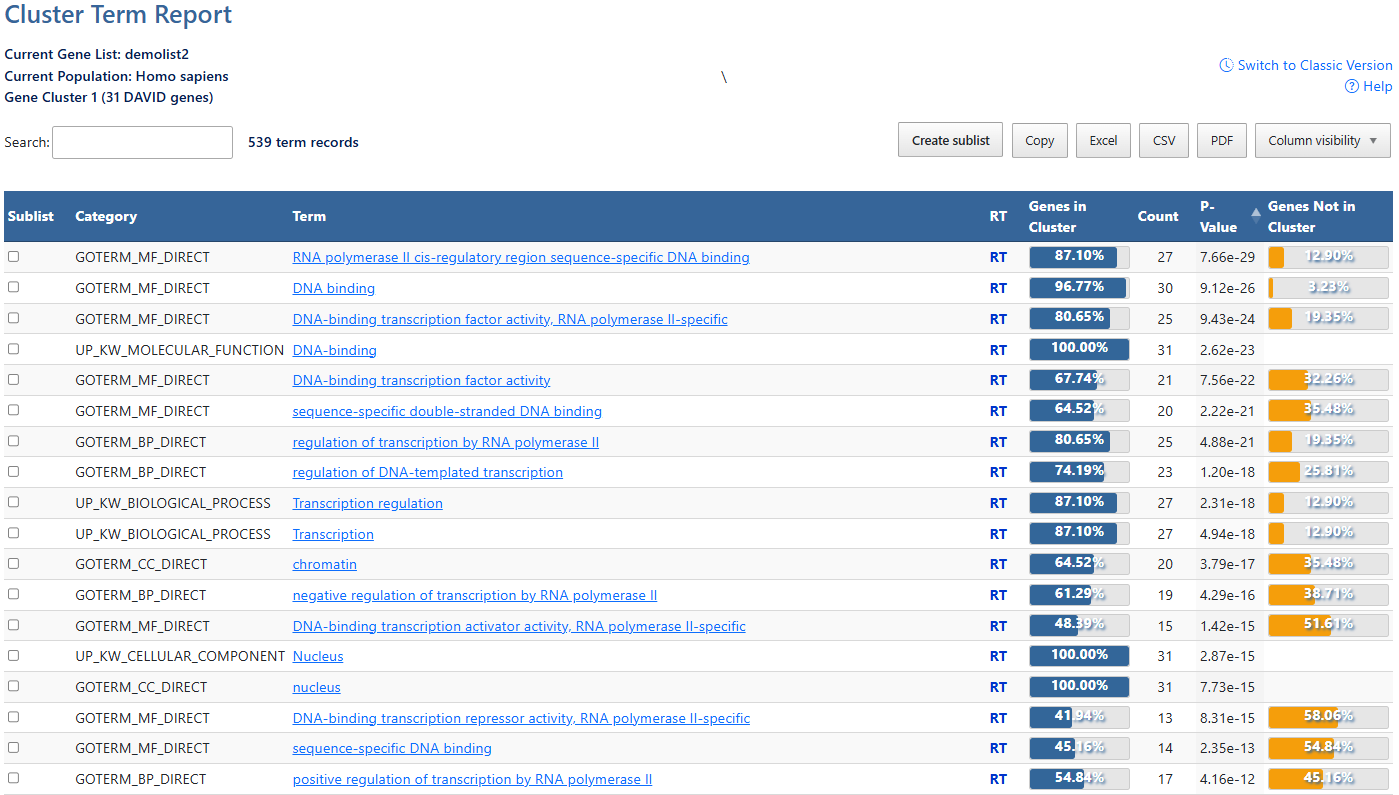 Gene List Report Interface
