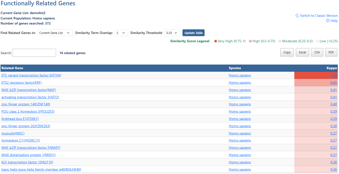 Gene List Report Interface